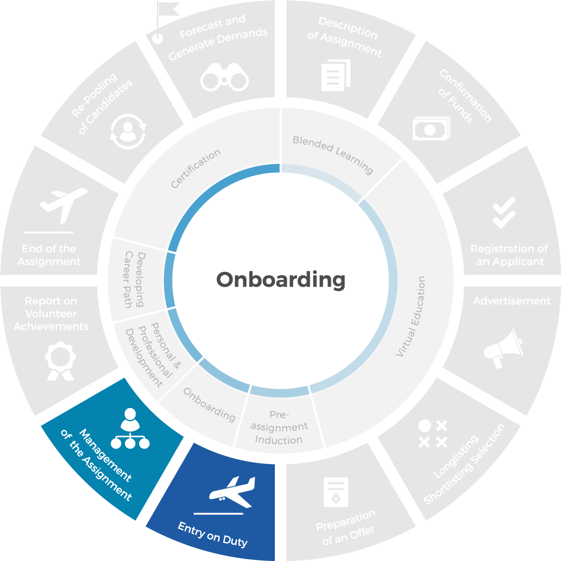 Onboarding